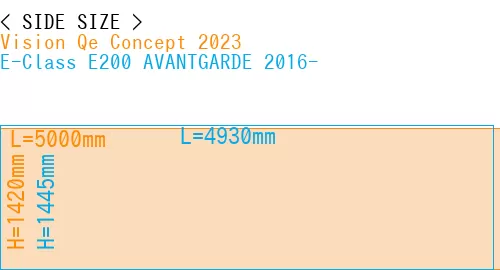 #Vision Qe Concept 2023 + E-Class E200 AVANTGARDE 2016-